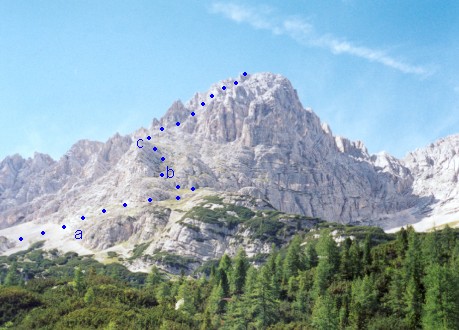 La via dal Lago di Sorapiss alla Cima Cesta